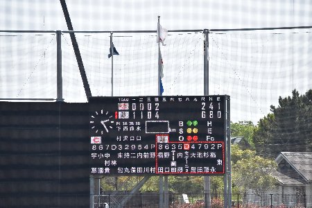 スコアボードはこんな感じ