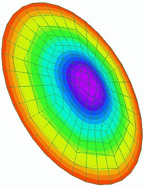 Symmetrical Modeling risk of symmetry model